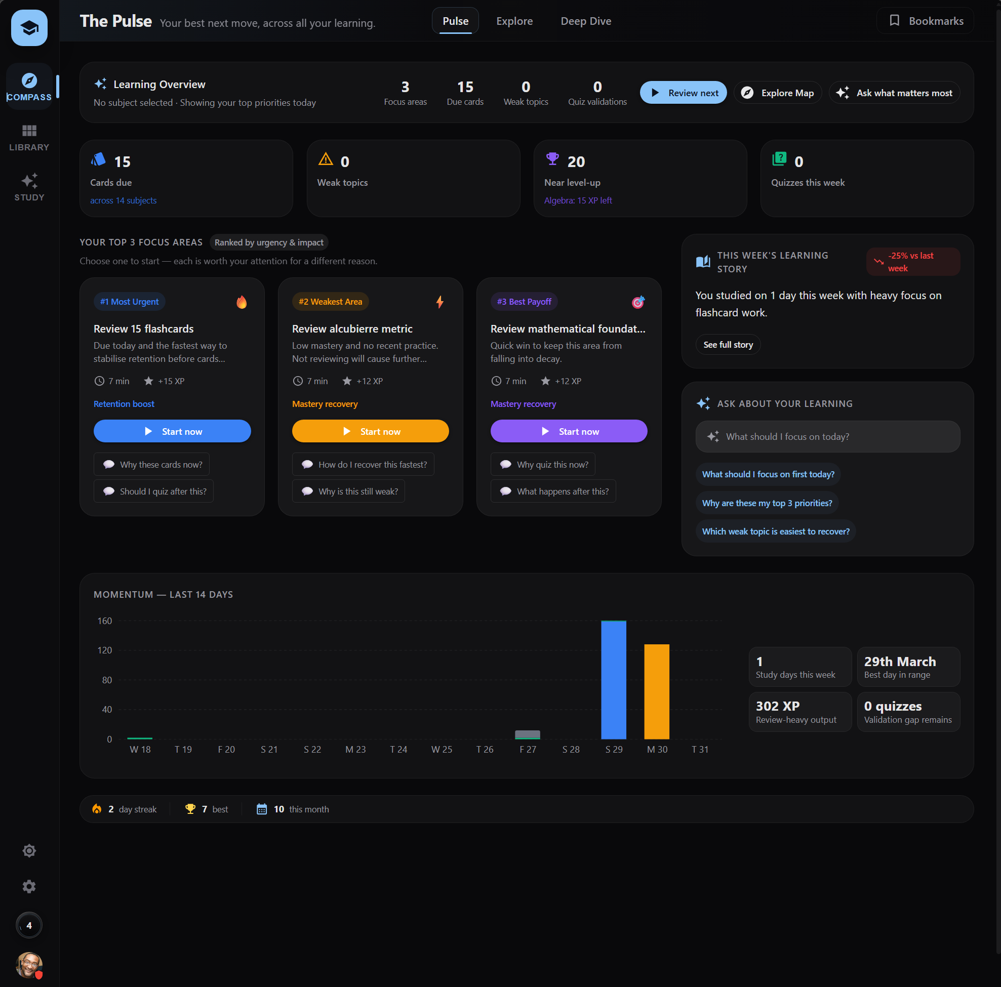 Progress — Analytics